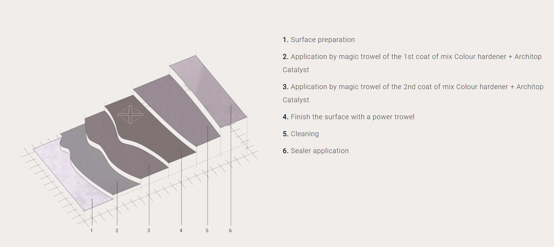 Architop-1